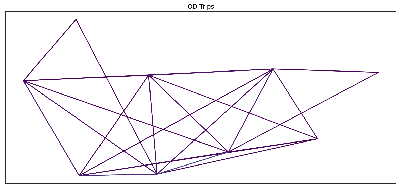 ../_images/gallery_Example_1-Taxi_GPS_data_processing_30_1.png