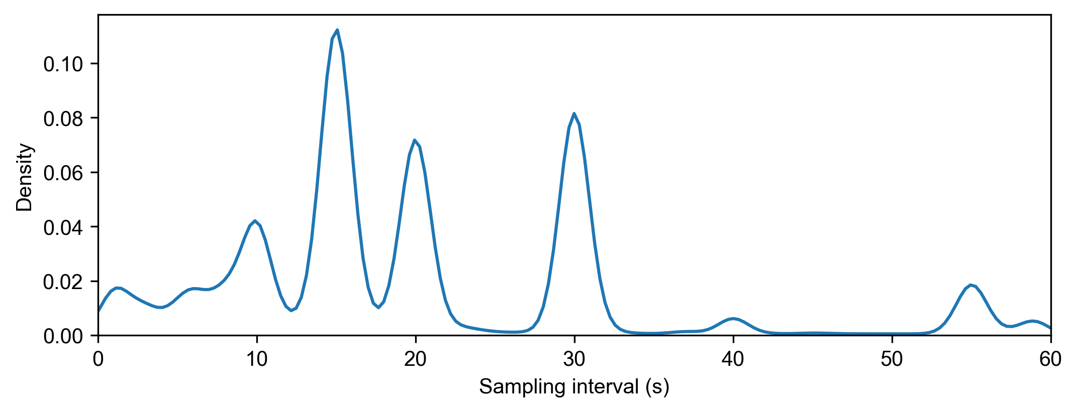 ../_images/gallery_Example_3-Trajectory_processing_using_TransBigData_8_1.png
