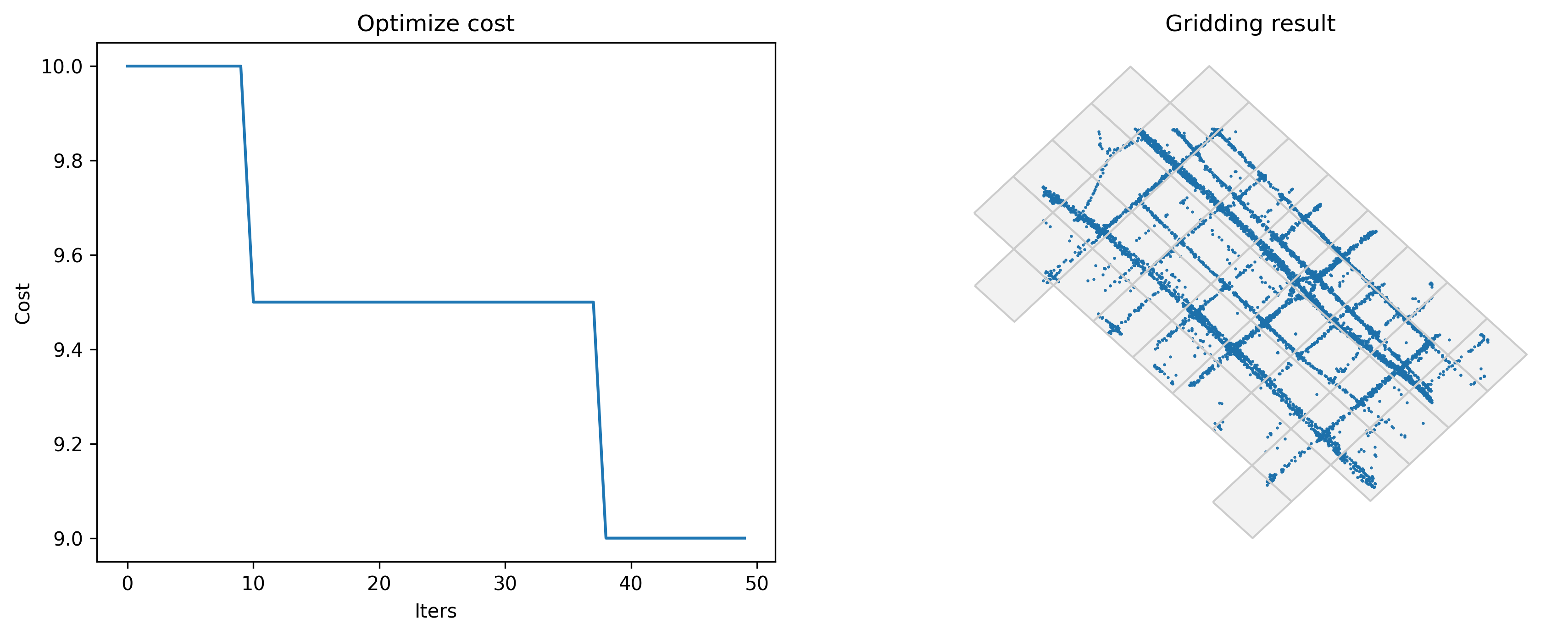 ../_images/gallery_Example_5-Optimize_grid_params_13_1.png