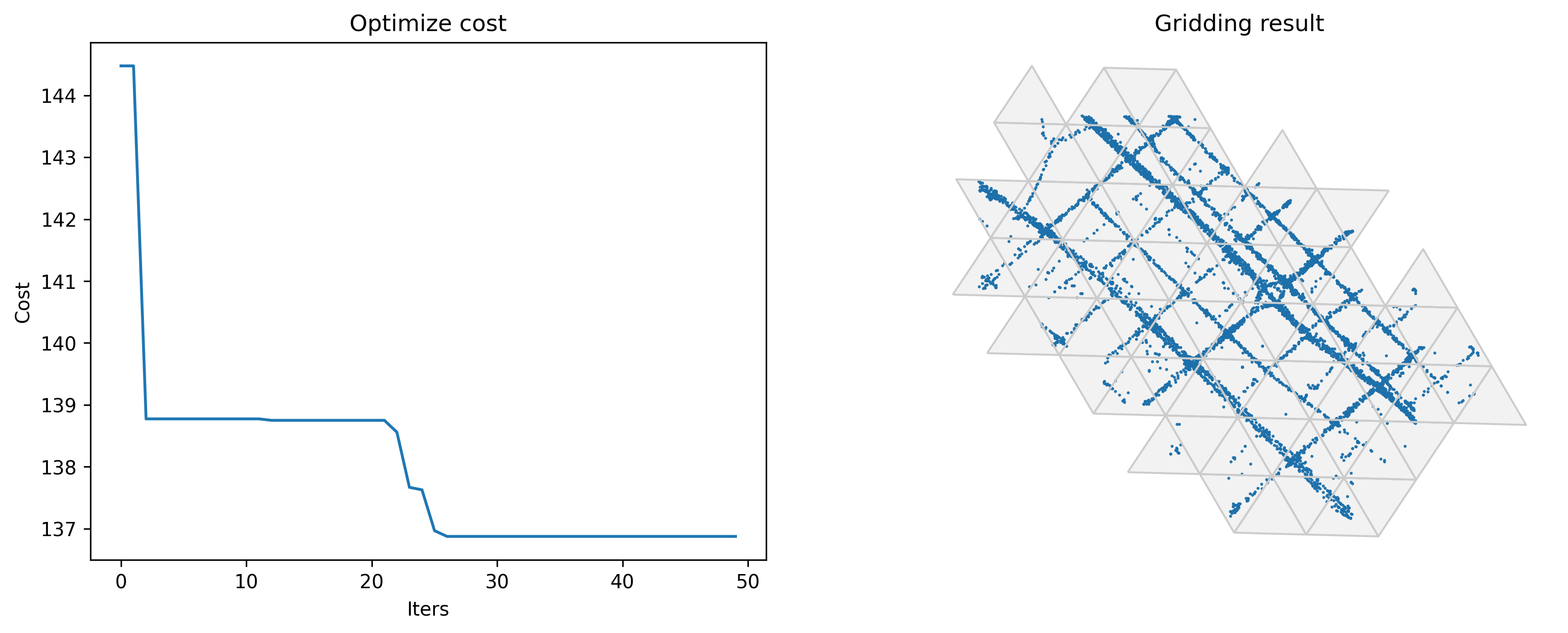 ../_images/gallery_Example_5-Optimize_grid_params_16_1.png