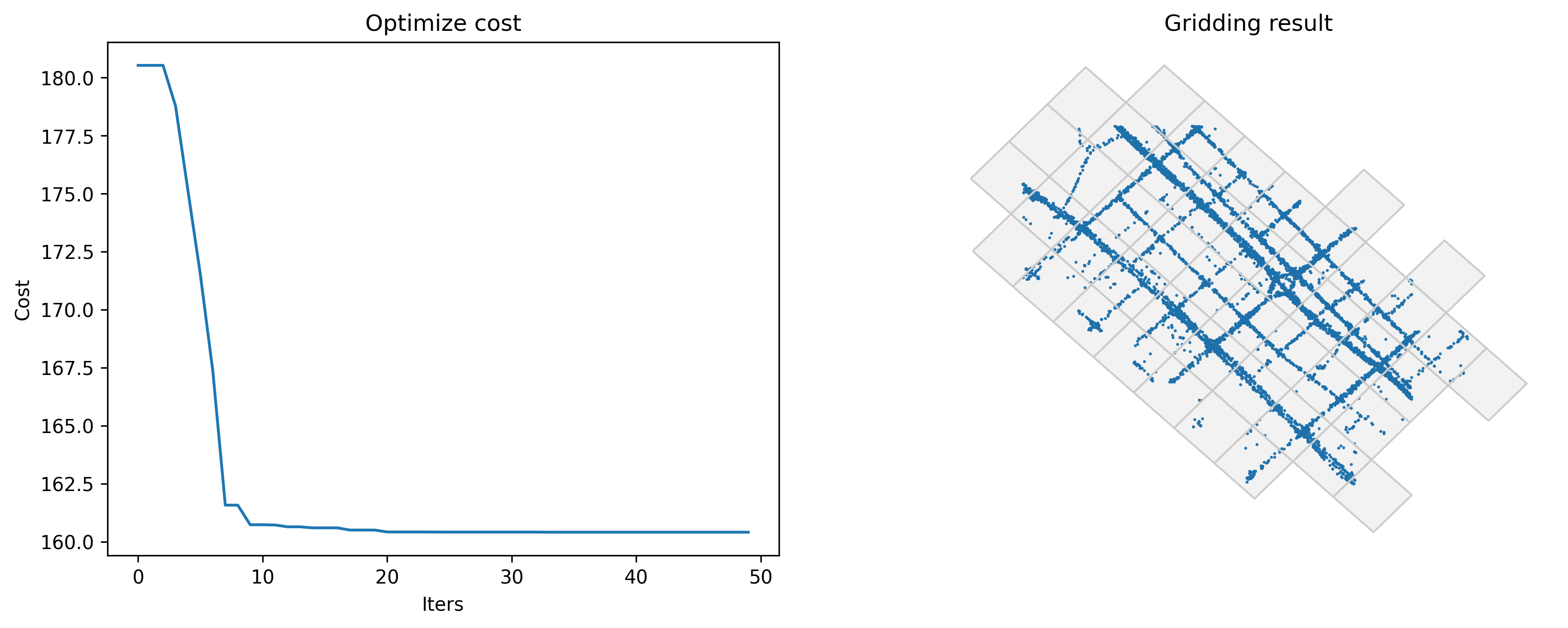 ../_images/gallery_Example_5-Optimize_grid_params_7_1.png