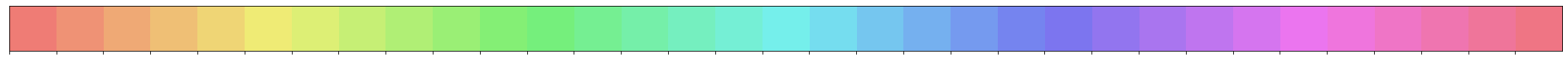 ../_images/gallery_Example_8-Community_detection_for_bikesharing_data_29_0.png