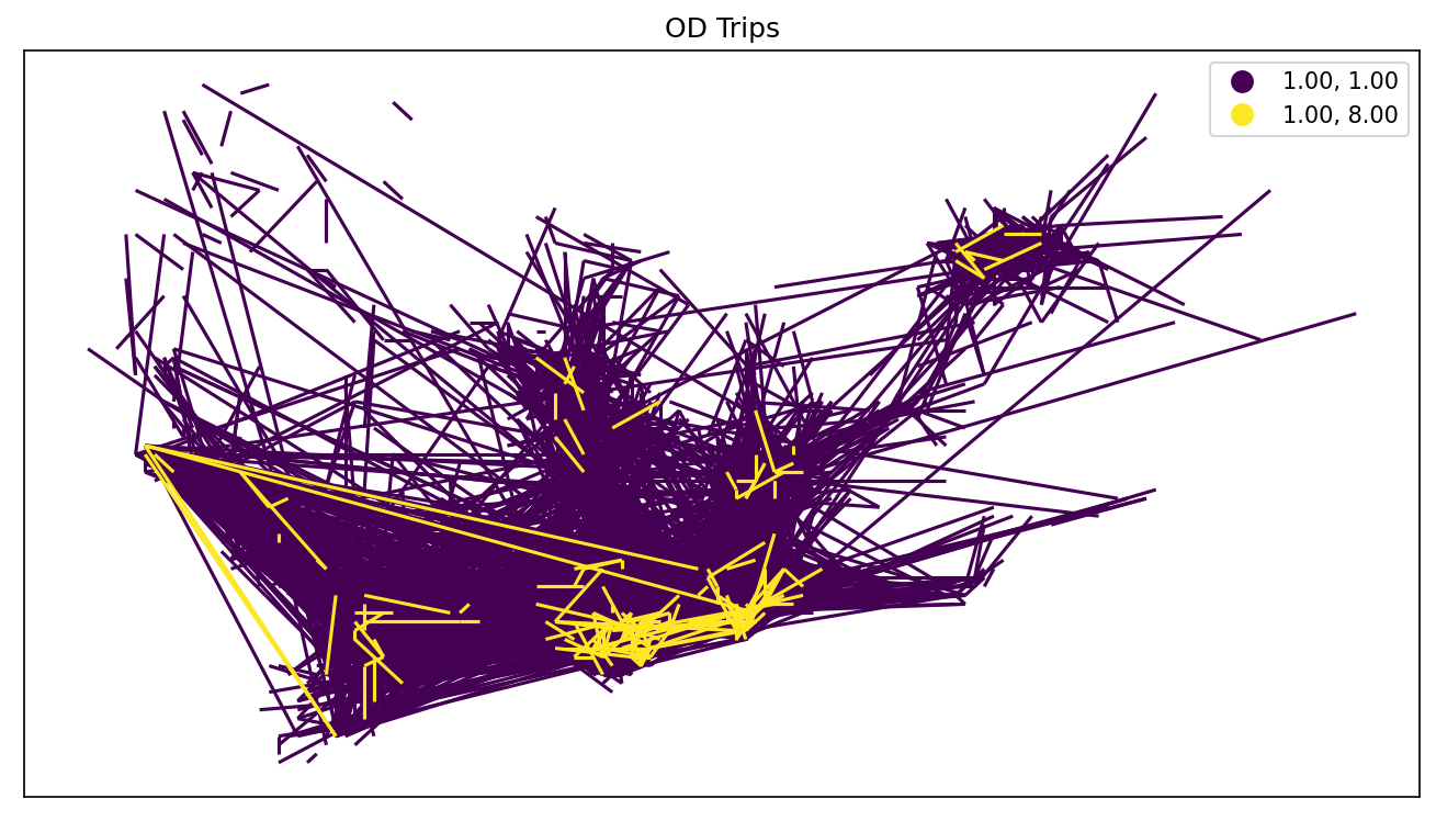 ../_images/gallery_Example_1-Taxi_GPS_data_processing_27_1.png