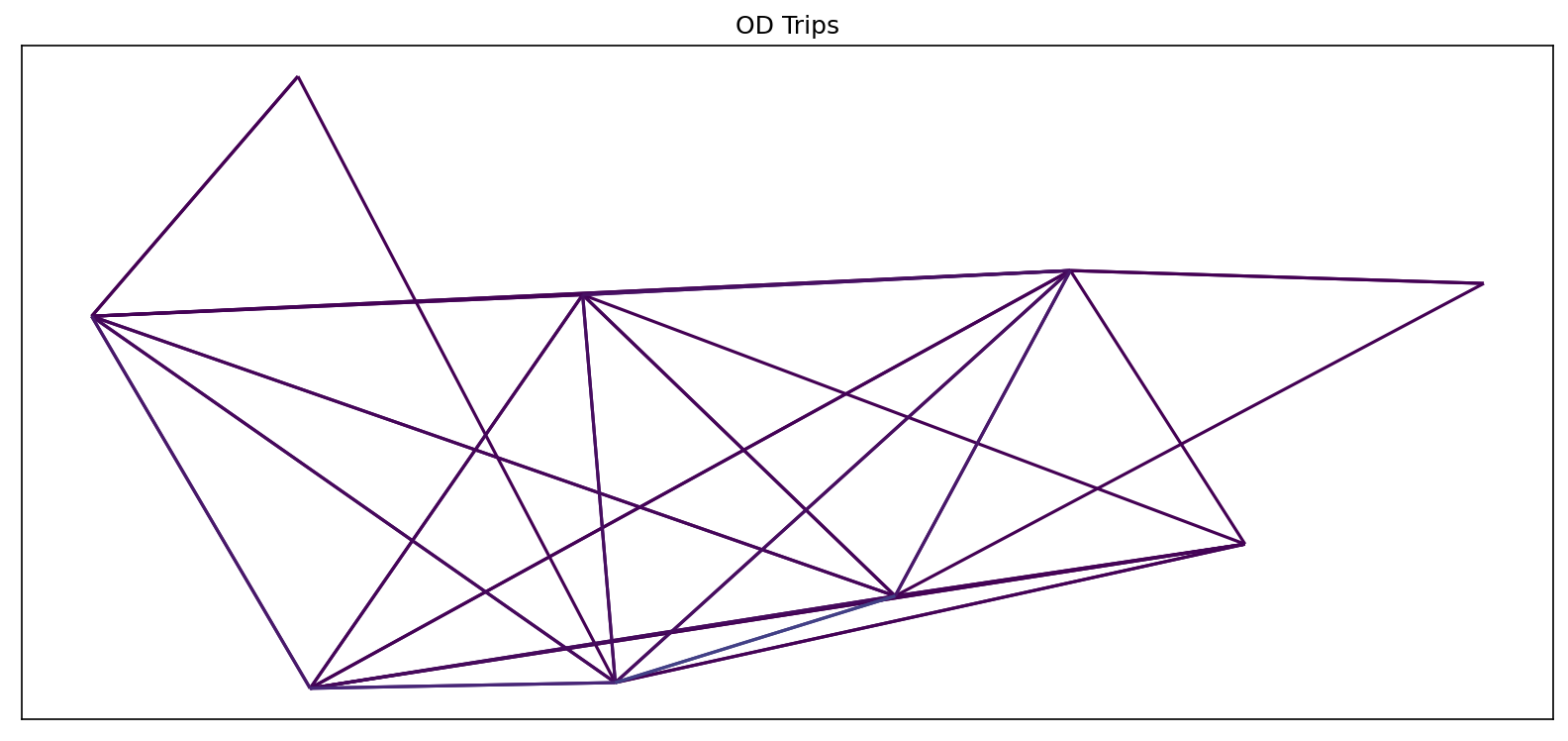 ../_images/gallery_Example_1-Taxi_GPS_data_processing_30_1.png
