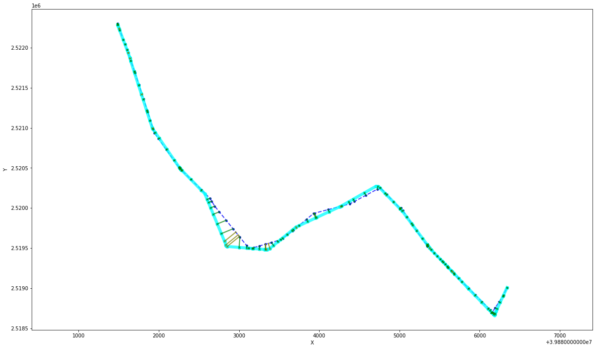 ../_images/gallery_Example_10-Mapmatching_of_taxi_GPS_data_17_2.png