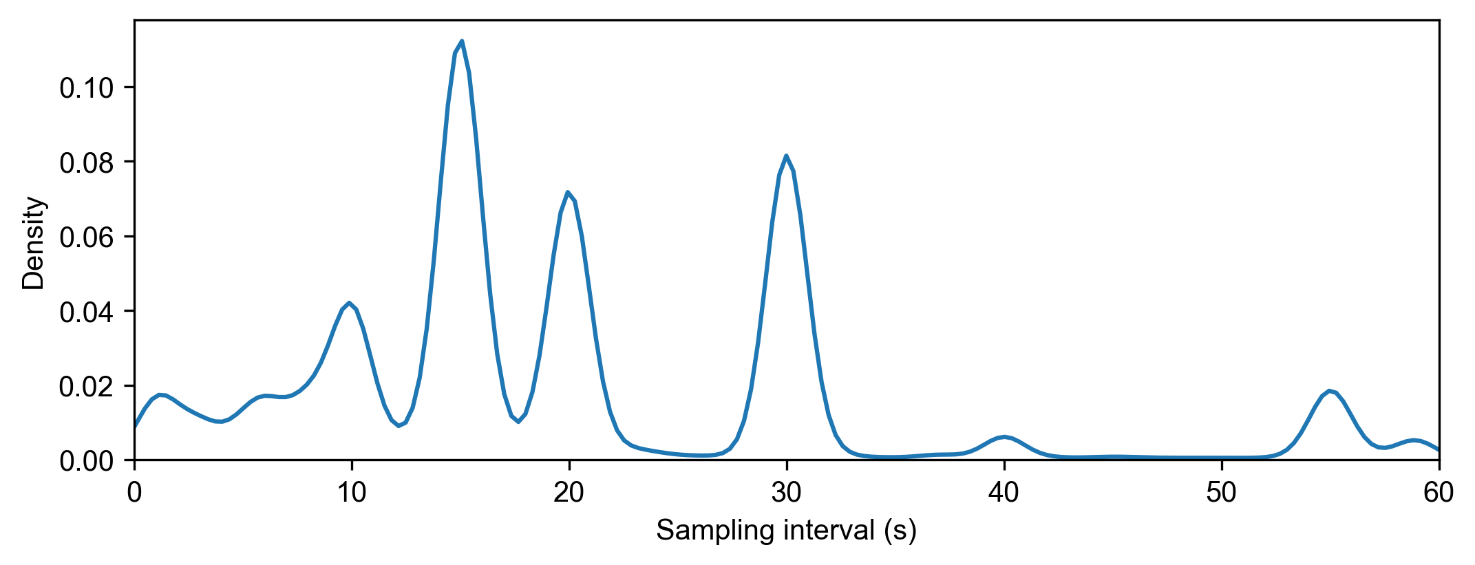 ../_images/gallery_Example_3-Trajectory_processing_using_TransBigData_8_1.png
