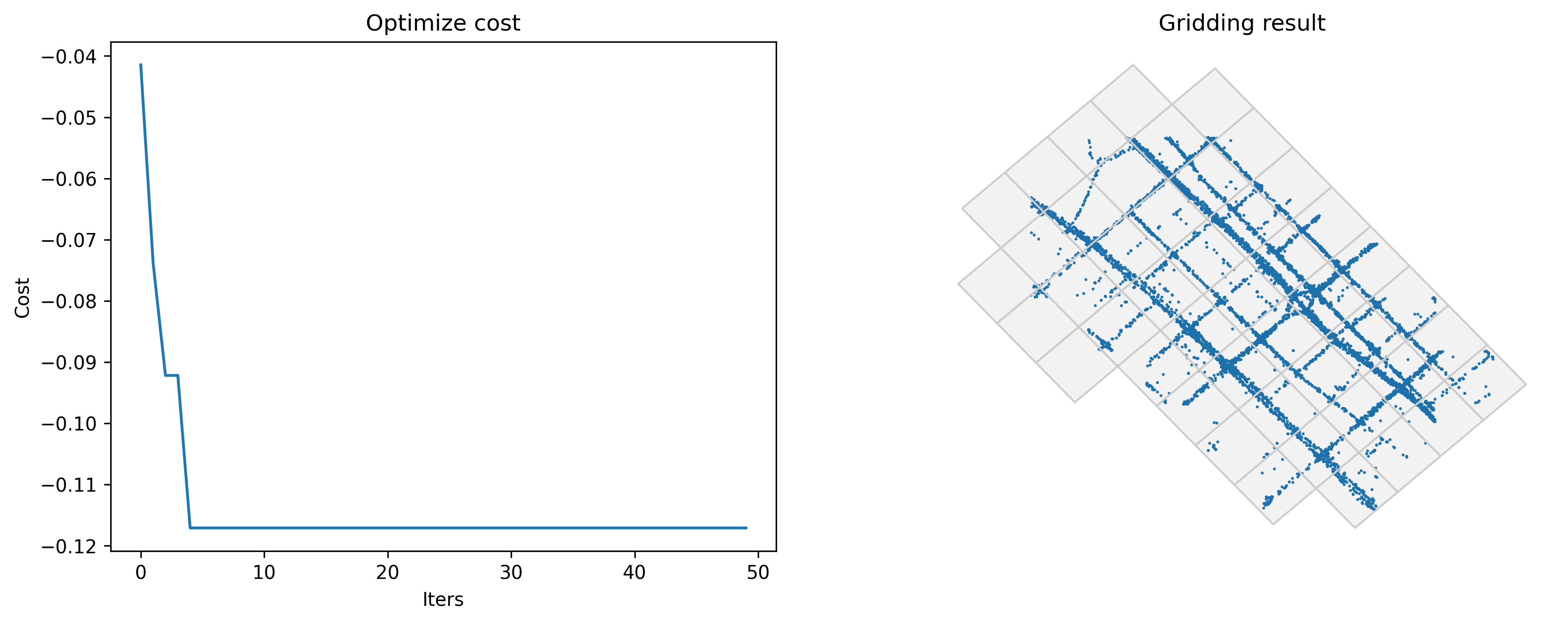 ../_images/gallery_Example_5-Optimize_grid_params_10_1.png