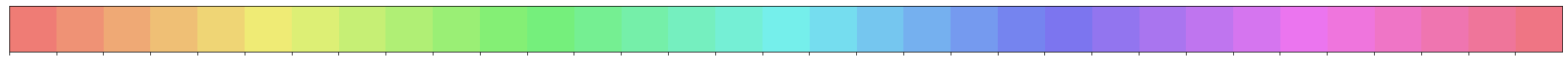 ../_images/gallery_Example_8-Community_detection_for_bikesharing_data_29_0.png